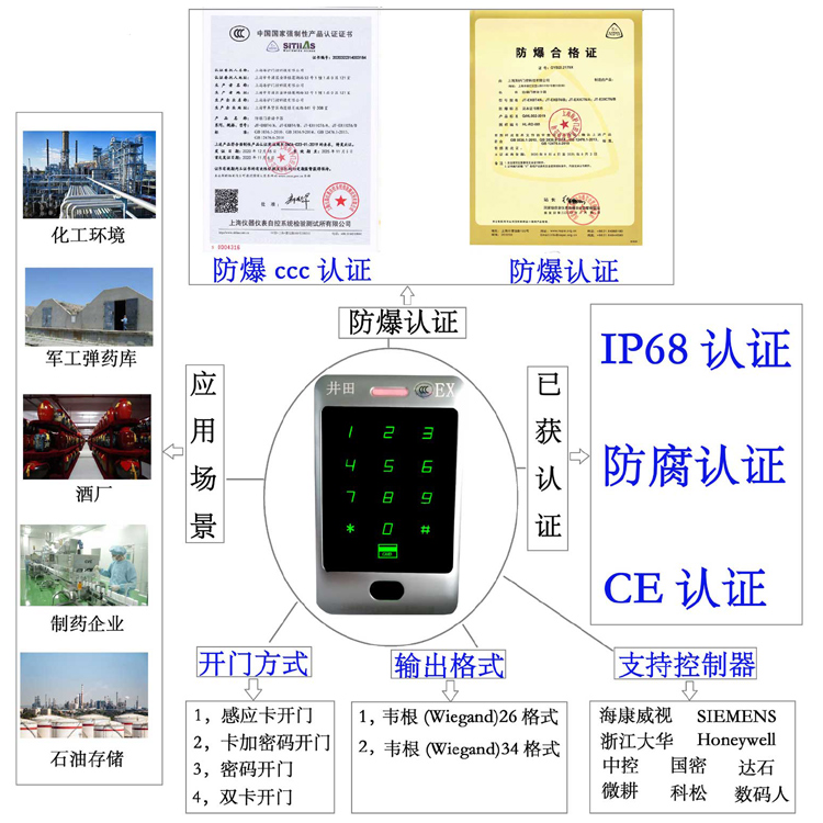 日本人老年人考比片防爆门禁系统的防爆门禁刷卡器的选材要点